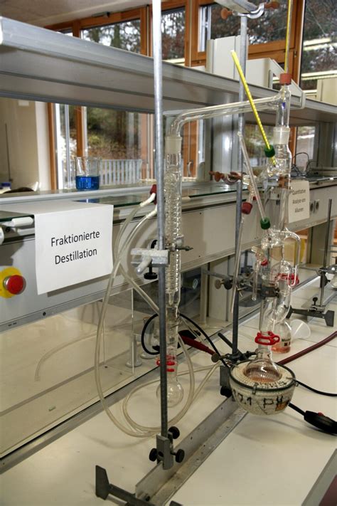 Lab Equipment in Chemistry | ChemTalk