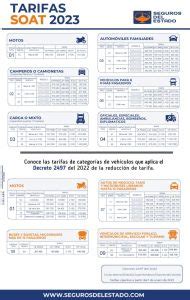 Superfinanciera Actualiz Tarifas Del Soat Para