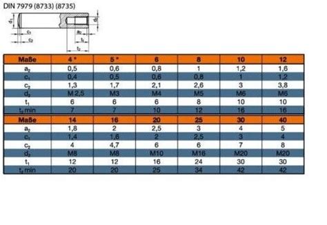 Din Zylinderstift Form D Mit Innengewinde