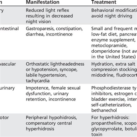 Pdf Axonal Sensorimotor Polyneuropathies