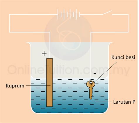 5105 Elektrolisis Soalan Objektif Sains Spm