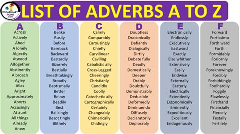 1000 List Of Adverbs A To Z Adverbs Examples Vocabulary Point