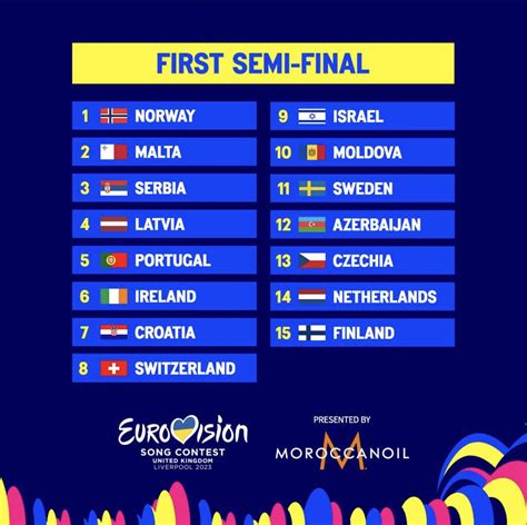 Eurovision 2023 Semi Final Running Orders Eurovision Universe