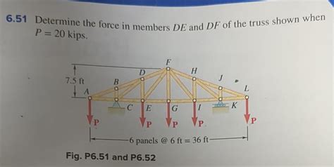 Solved Determine The Force In Members De And Df Of The Chegg