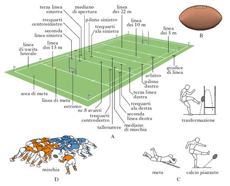 Rugby Enciclopedia Treccani