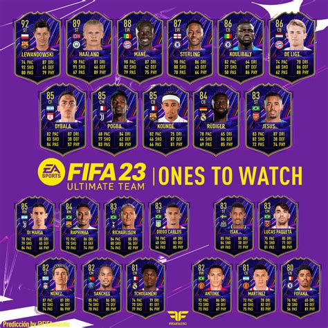 FIFA 23 Predicción de los Ones to Watch FIFAntastic