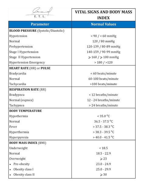 Normal Values For Vital Signs