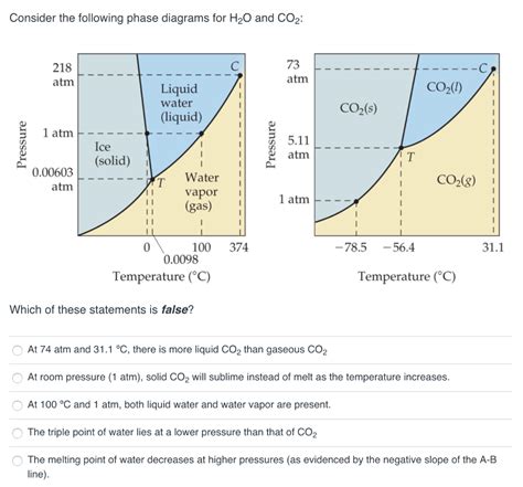 Phase Diagram Of Water Vs Co2