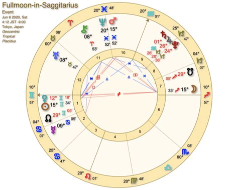 2020年6月6日半影月食の射手座満月。魂がのぞむ道へ向かう準備をするときに｜月と星の道しるべ Astrocompass 西洋占星術・九星