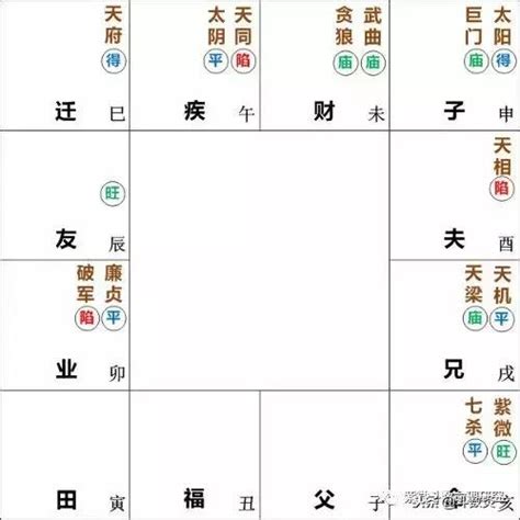 紫微斗數雙星組合：紫微七殺在巳亥 每日頭條