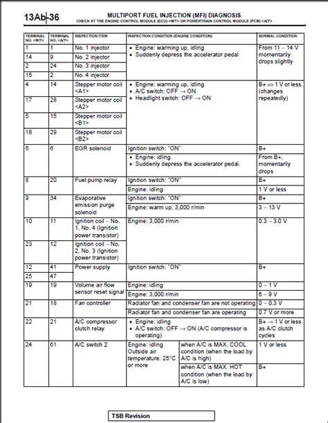 Wiring Diagram 4g93 Gdi Wiring Diagram