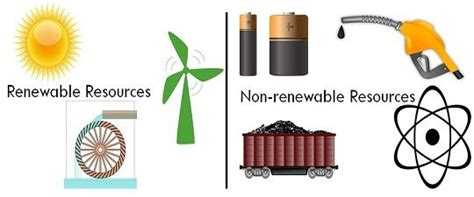 😊 How to conserve non renewable resources. Renewable and Non. 2019-02-01