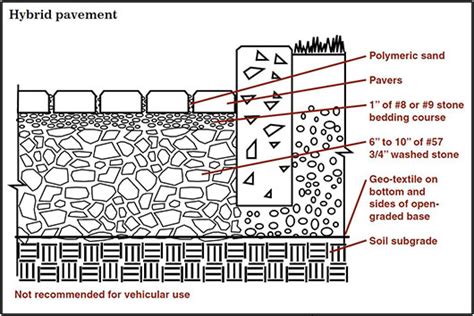 What Is A Good Base For Patio Pavers Patio Ideas