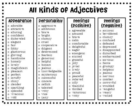 Vivid Verbs List For Creative Writing Exercises