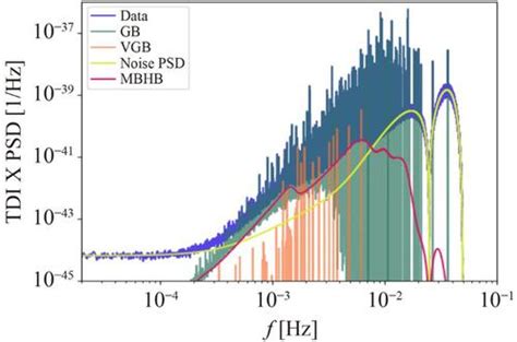 Taiji Data Challenge For Exploring Gravitational Wave Universe