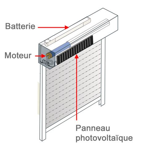 Volet Roulant Solaire Sur Mesure R Novation Volet Roulant