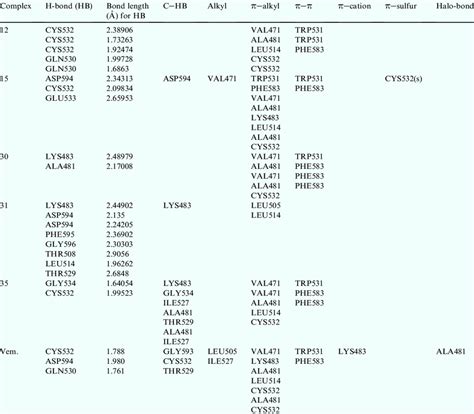Interaction types and amino acids involved in each of the selected ... 