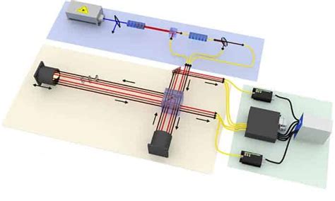 photon interference measured  long  physics world