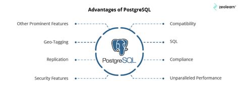 Postgresql Analytics A Comprehensive Guide