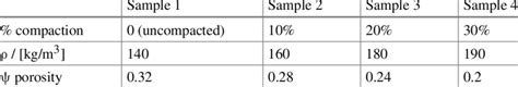 Characteristics of the investigated FGG samples. | Download Scientific ...