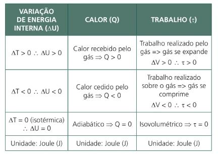Primeira Lei Da Termodinamica Formulas - Diagrama Da Primeira Lei Da Termodinamica