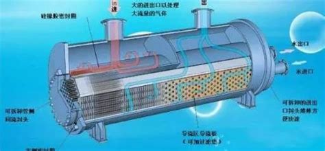 制冷：冷水机组的构成和工作原理行业综述制冷网