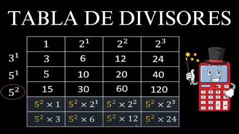 Cómo hallar todos los divisores de un número TABLA DE DIVISORES YouTube