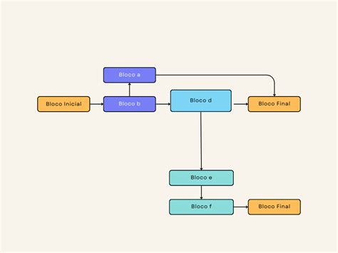 Como Criar Um Chatbot Fluxograma Tutoriais Umbler