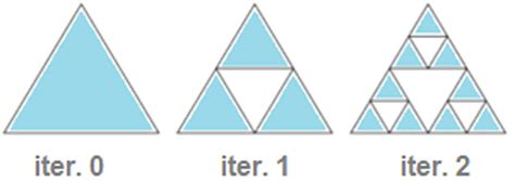 Sierpinski Triangle Iterations Download Scientific Diagram