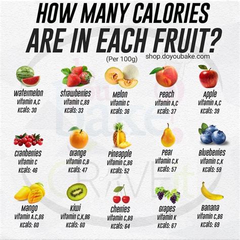 Pinterest Fruit Calorie Chart Fruit Calories Mango Calories