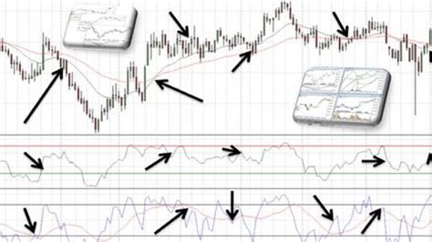 Trading combinando indicadores tÃcnicos Toma de decisiones