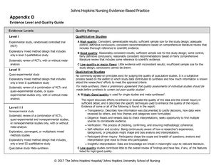 EBP Task 2 Evidence Based Practice Research Topic Evidence Based