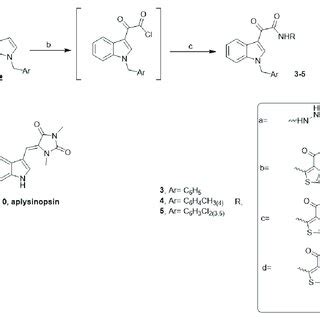 Scheme Synthesis Of Aplysinopsin Analogs Reagents And Conditions