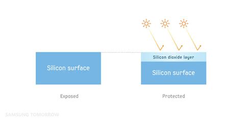 Eight Major Steps to Semiconductor Fabrication, Part 2: The Oxidation ...