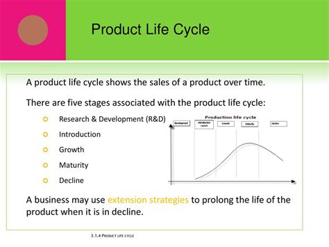 Product Life Cycle Extension