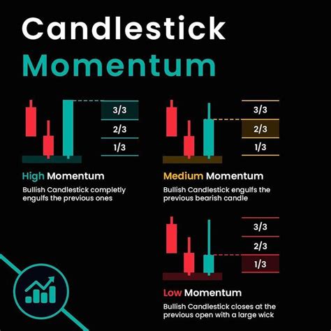 Candlestick Momentum And High Momentum Are The Most Important Things In