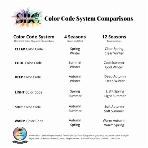 Color Codes And Seasonal Color Analysis Tabitha Dumas