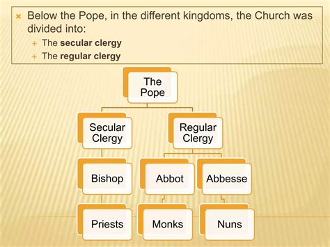 The Middle Ages. Feudalism | PPT