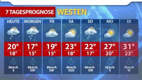 Wetterprognose für kommenden 7 Tage