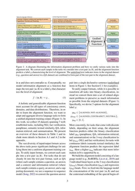 Alignscore Evaluating Factual Consistency With A Unified Alignment