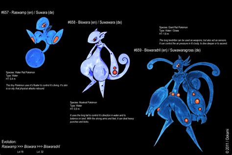 Pokemon Starter Water Own by Okamifenris on DeviantArt