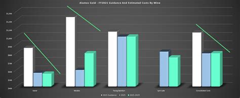 Alamos Gold Stock: Island Mine Continues To Deliver (NYSE:AGI) | Seeking Alpha