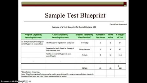 Psych Measurements Exam Flashcards Quizlet