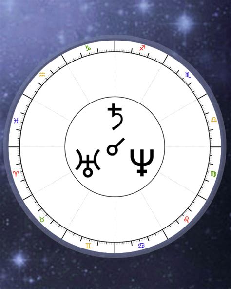 Triple Conjunctions Of The Planets Astrology Online Calculator