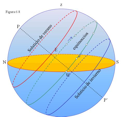 Las Explicaciones Curso General De Astronom A