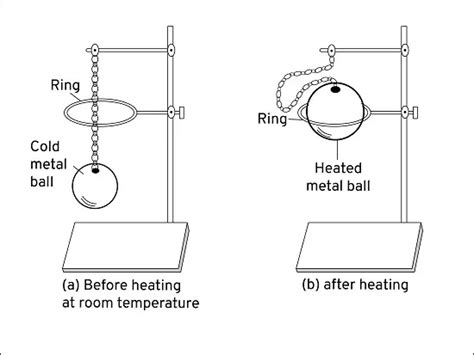 Properties Of Matter And Composition Of Air Grade Science