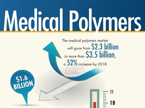 Medical Polymers