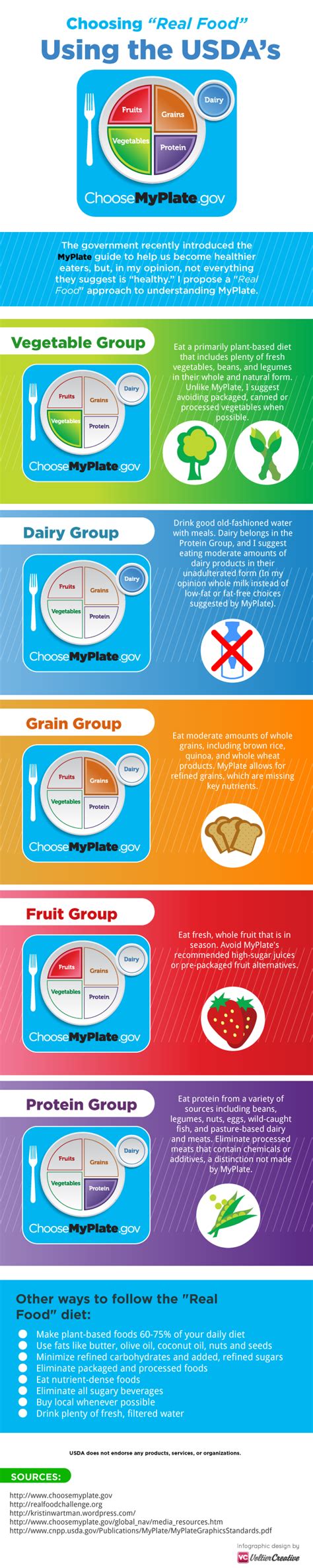 A Real Food MyPlate (Infographic) | HuffPost