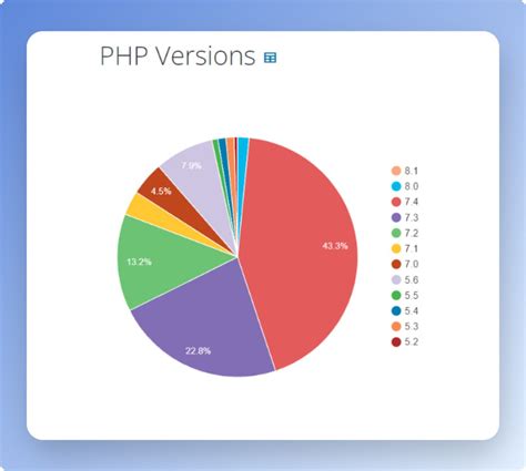 wordpress statistics  stats youll