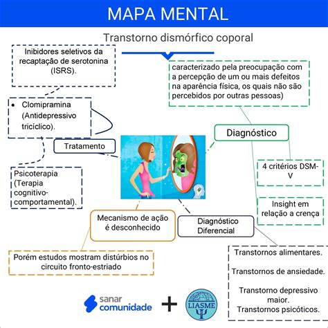 Mapas Mentais Sobre TRANSTORNOS ALIMENTARES Study Maps